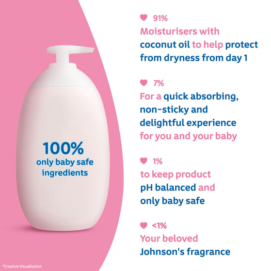 Johnson's baby lotion 500gm