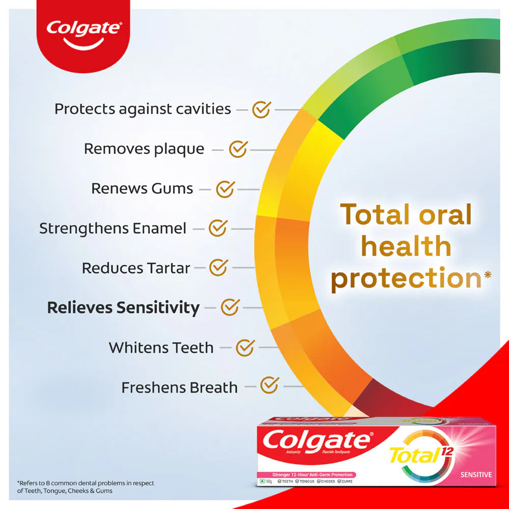 Colgate® Total® Sensitive